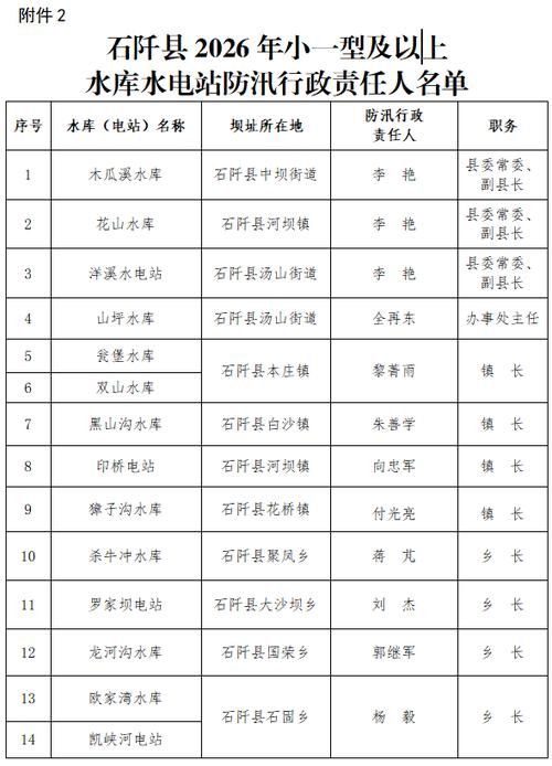 【贵州铜仁石阡县最新通告：所有人员管控区_贵州石阡疫情】
