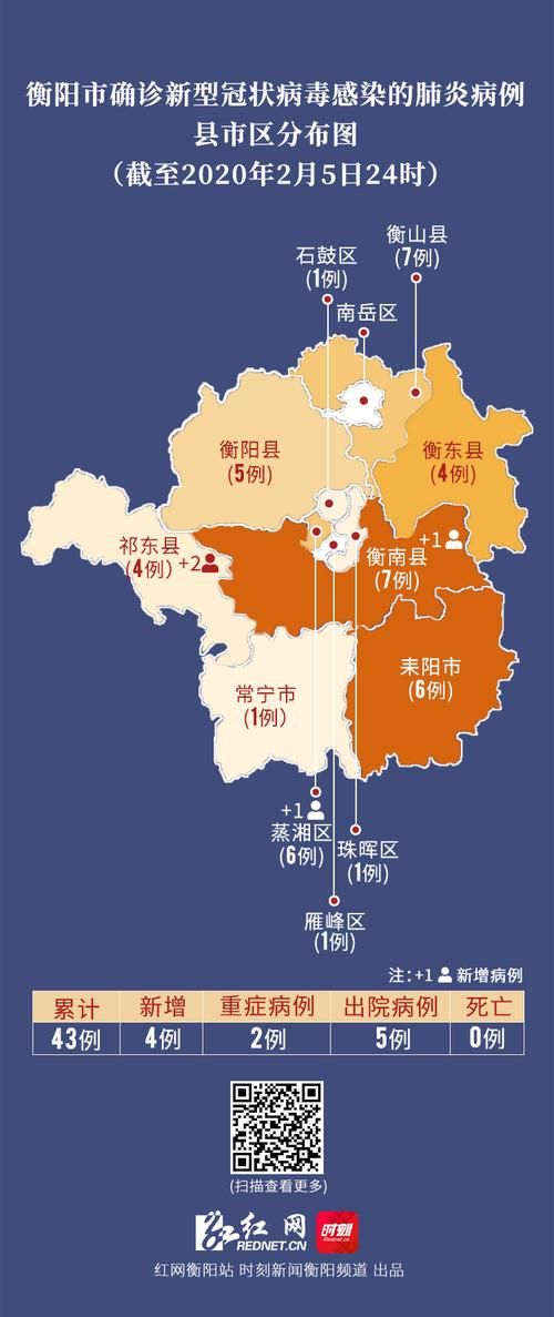 6地新增重症13例均在衡阳县/衡阳新增1例在哪里