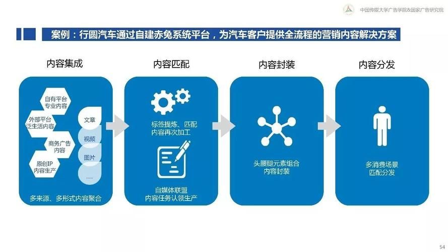 重磅揭秘“每天免费领取1000名片赞网站”哪里购买24自助教程-知乎
