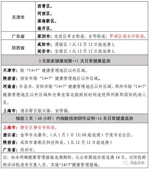 【31省市新增本土确诊24例均在秀峰区_31省区市新增本土确诊风险地区】