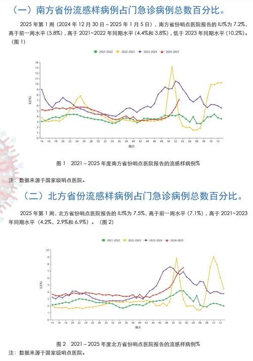 全国近7天新增5例无症状感染者(全国新增无症状最新数据今天)