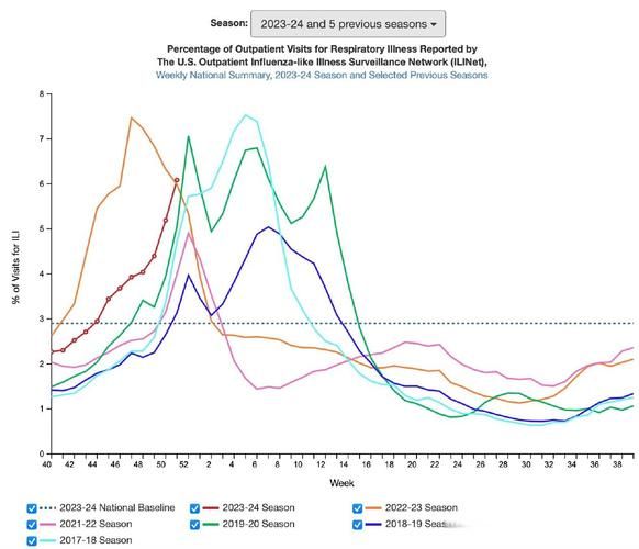  多地今冬最新疫情数据:今冬疫情最新分析