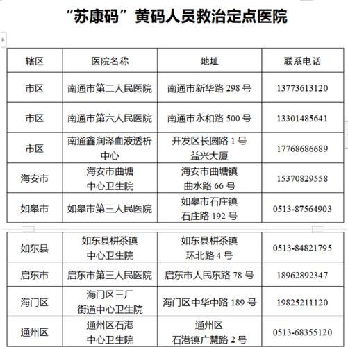 【江苏南通崇川区最新最新通报：寻找同轨迹人员_南通崇川防疫】