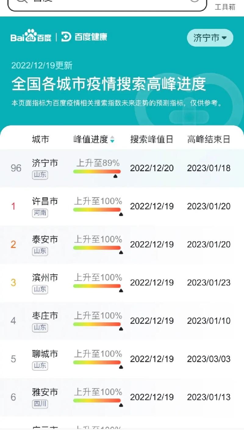 31个省份疫情高峰感染高峰进度查询_全国疫情高峰