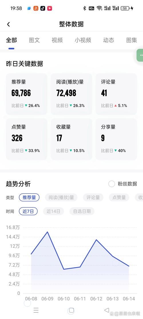 免费获得一万快手粉丝-(运营)其实确实有业务一分钟带你秒懂