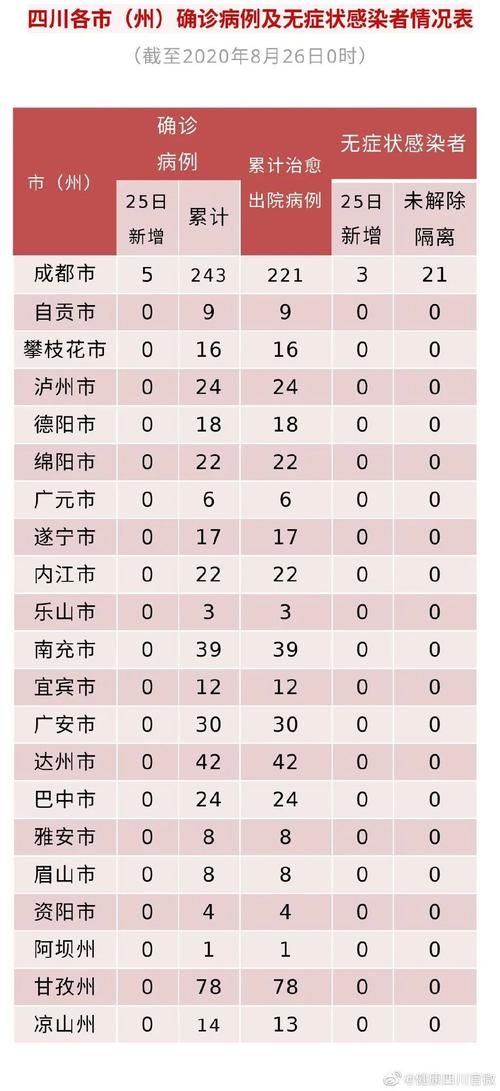  德化县新增无症状感染者7例，均在西藏自治区昌都市卡若区:德化确诊新型冠状病毒