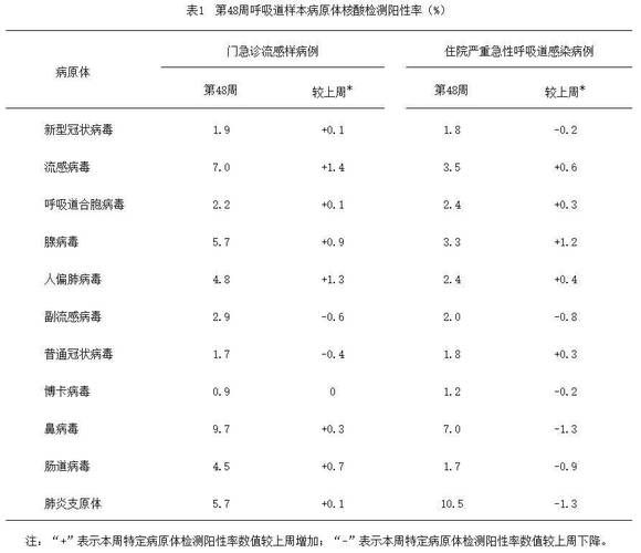 昨日疫情有望11月25日结束_疫情11月26