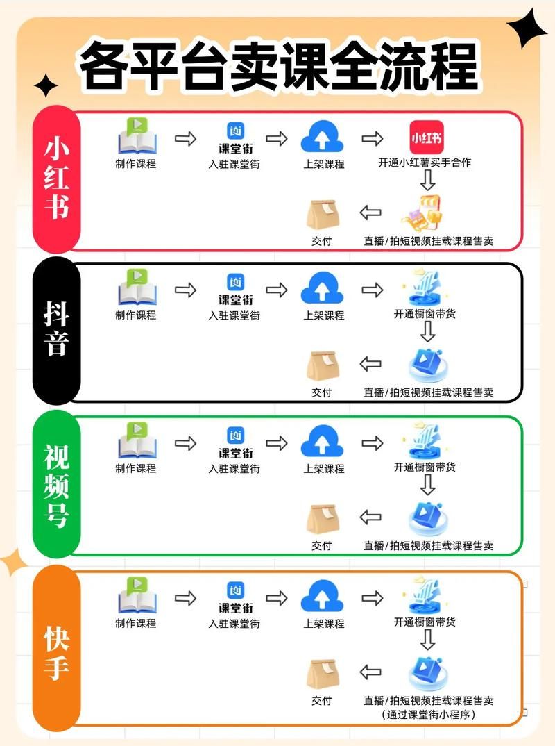 抖音业务平台:一分钟带你秒懂购买24自助介绍