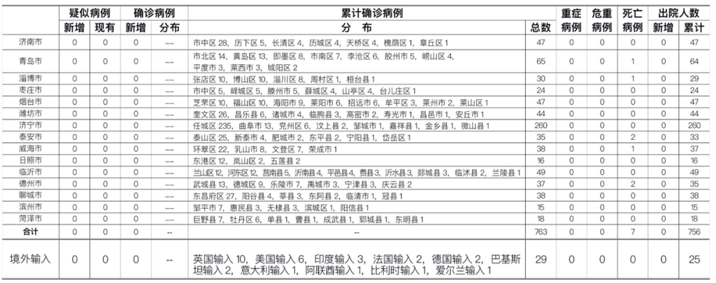 【南平市最新数据播报：寻找同轨迹人员_南平发现新型冠状肺炎】