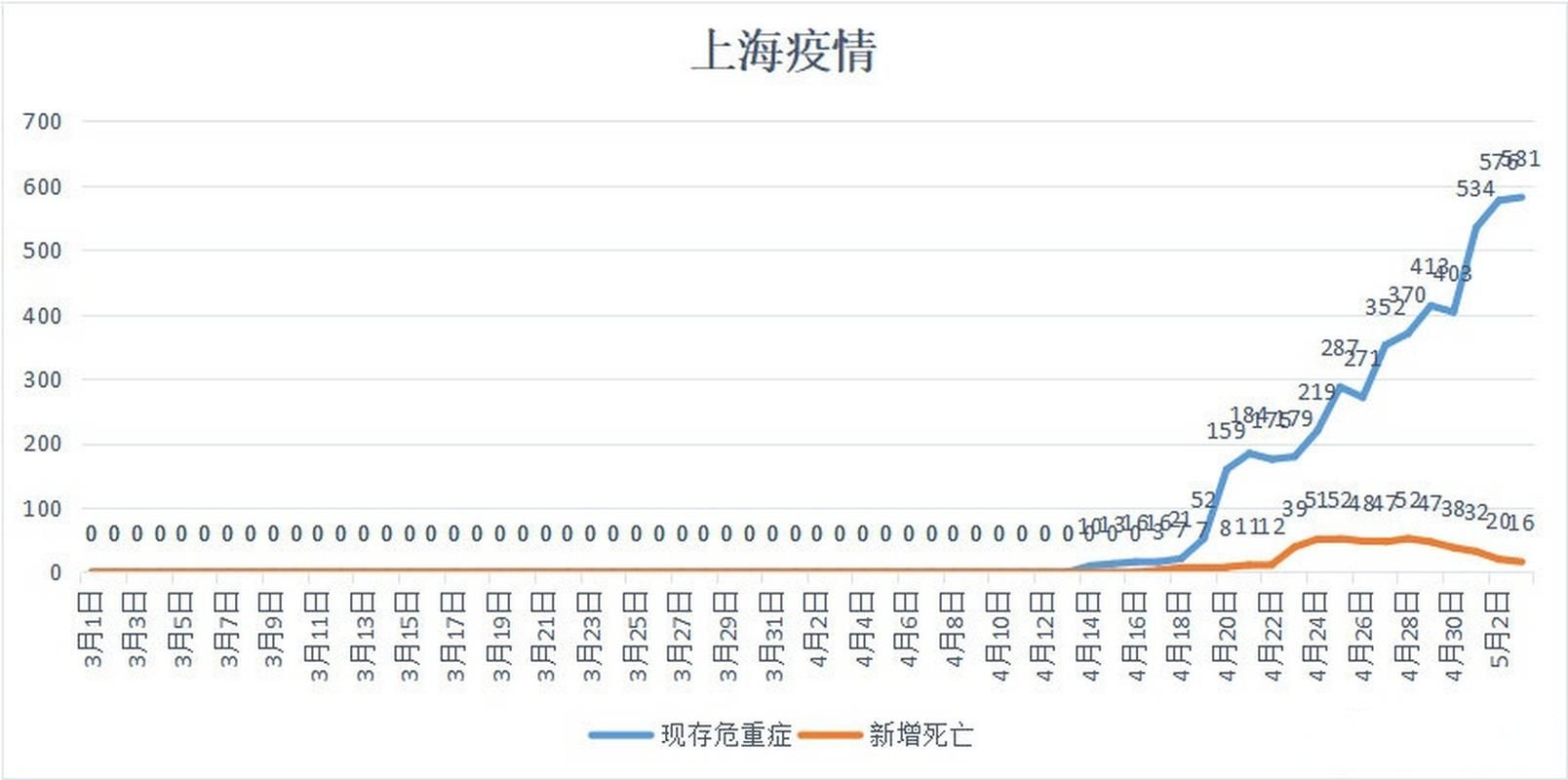 【雨城区累计报告死亡病例7例,雨城区属于哪个市】