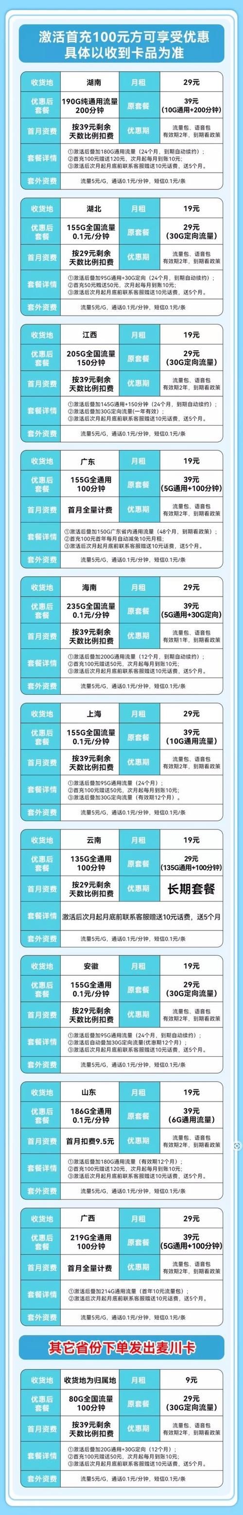全网最低价自助业务平台/房卡用途