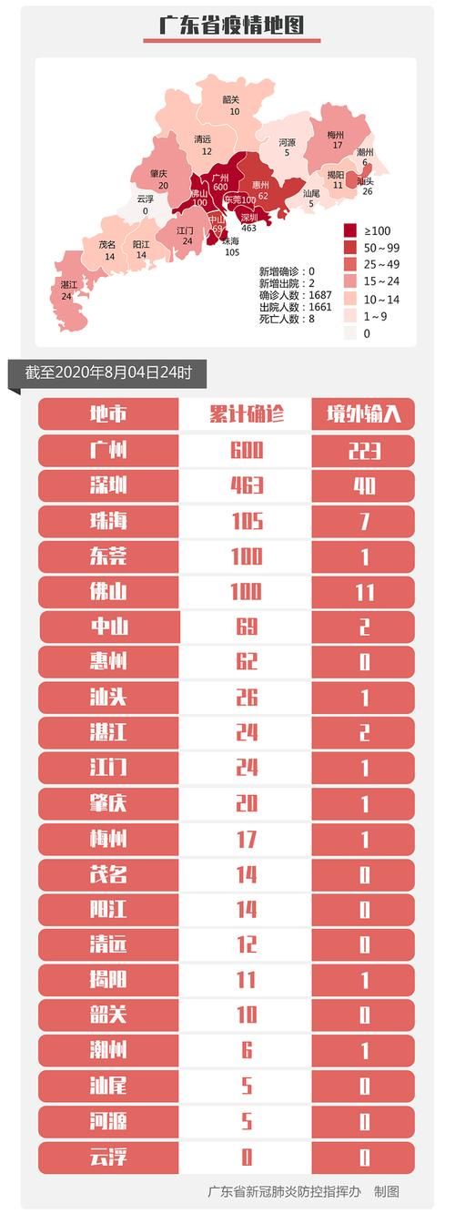 广东揭阳揭东区近期无新增死亡病例/揭阳新增确诊1例新型肺炎