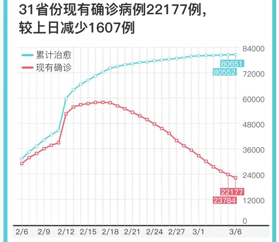 【31省份近期最新疫情数据,各省最近疫情情况】
