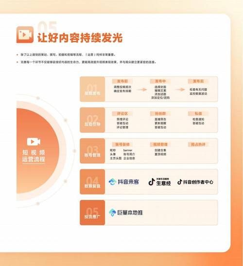 抖音业务平台/2026业务讲解