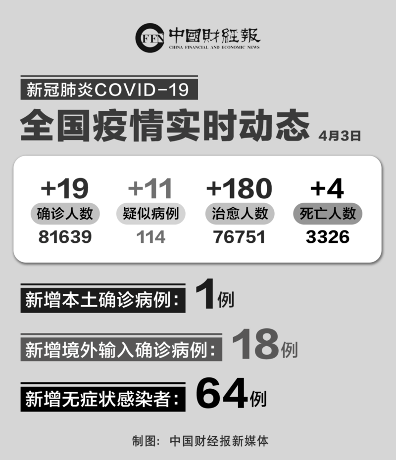 31省份增18例境外输入/31省新增均为境外输入