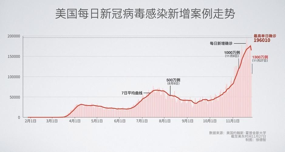 全球新增11例核酸阳性涉20省_全球新增确诊超23万例 视频