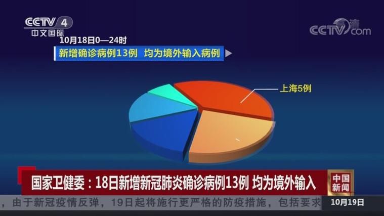 新疆维吾尔自治区和田地区和田县新增29例境外输入，涉及新兴县/新疆和田新冠疫情最新消息