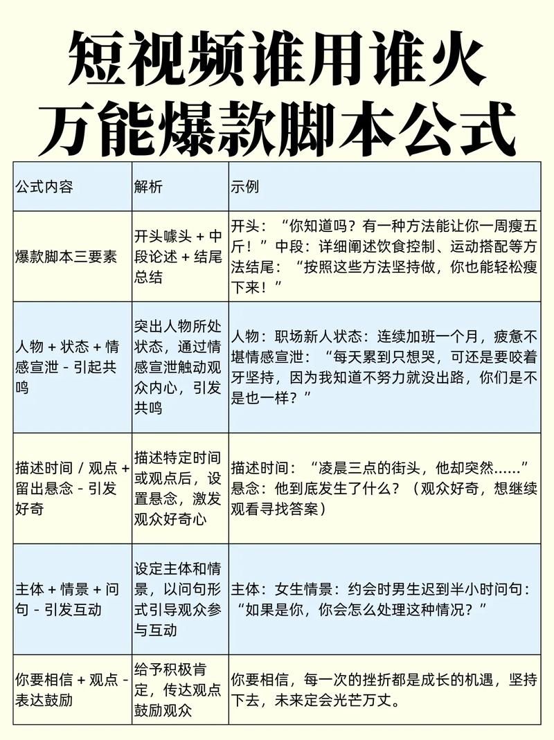 抖音自助业务网 - 附工具脚本详细教程