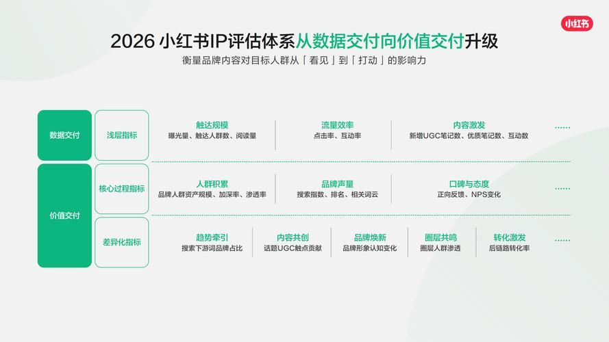 小红书刷赞刷收藏网站靠谱吗/2026业务讲解轻松获取24自助全渠道