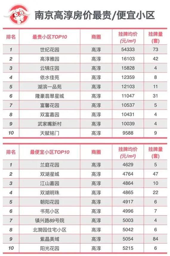 江苏南京鼓楼区足不出户标准最新公布(南京鼓楼区房子)