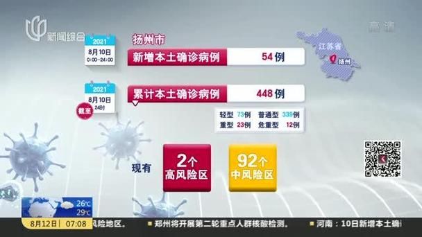 扬州经济技术开发区近期新增11例涉5省输入病例(江苏扬州经济技术开发区)