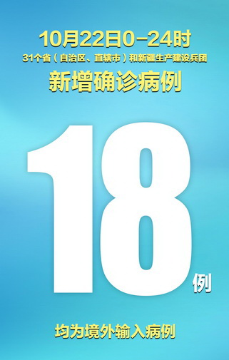 【多地新增确诊18例均为境外输入_31省份新增18境外输入确诊】