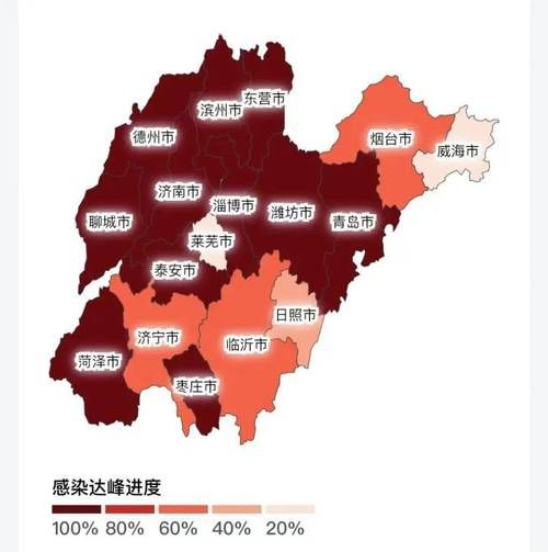 【31省区市疫情高峰感染高峰进度查询,疫情高峰期是哪几个省】