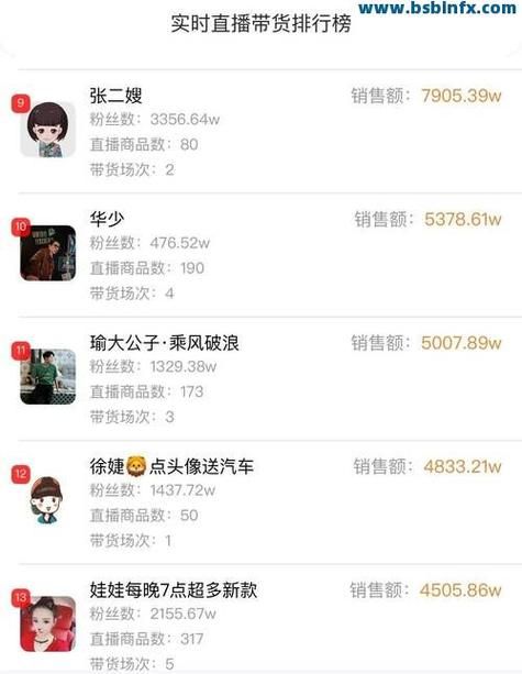 快手一秒5000粉丝:科普一下(其实有助手)