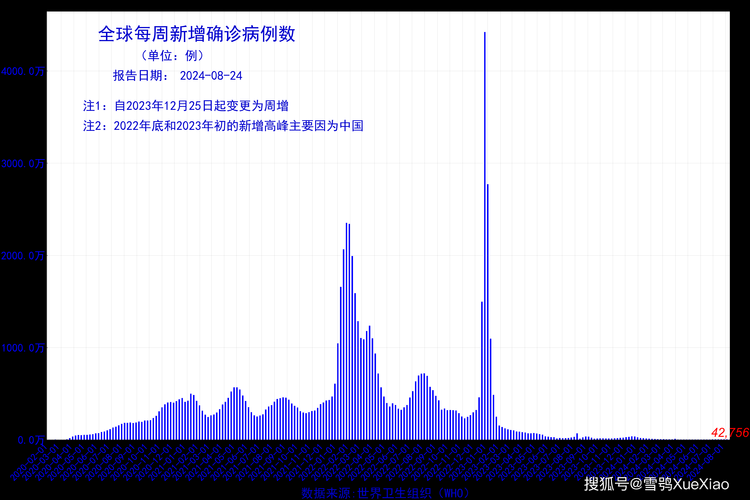 全球新增确诊13例均为境外输入/全球新增确诊超23万例创单日新高