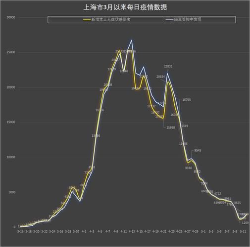 海州区1月12日无症状感染者曲线图表_海州区确诊病例行动轨迹