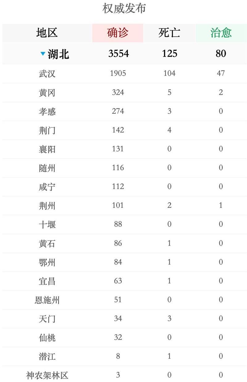  今日疫情31省新增情况:今日疫情最新消息新增病例全国