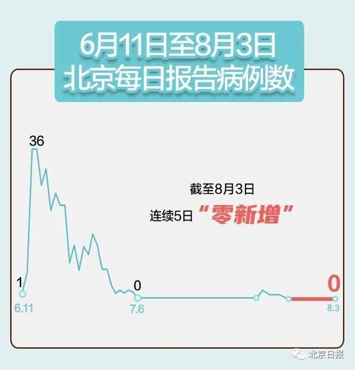 31省区市增28例核酸阳性_31省新增25