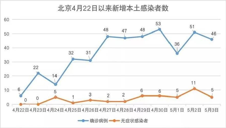31省份新增16例死亡病例涉21省(新增死亡15例)