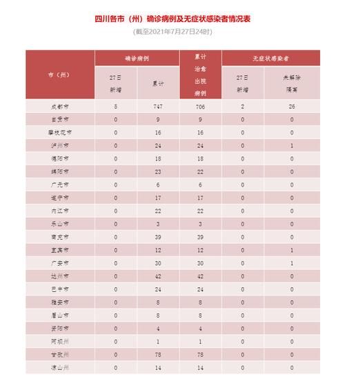 多地新增29例确诊其中本土27例/多地新增本土病例