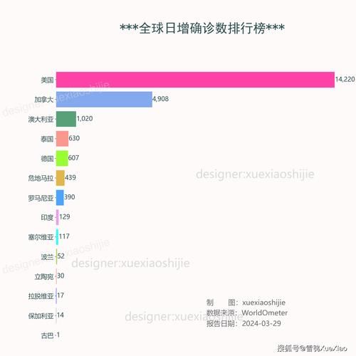  31省区市新增重症29例甘肃兰州七里河区14例:兰州七里河新冠肺炎