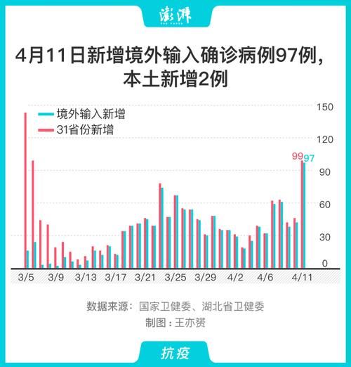 【31个省份新增11例无症状感染者涉3省_31省新增2例无症状患者】