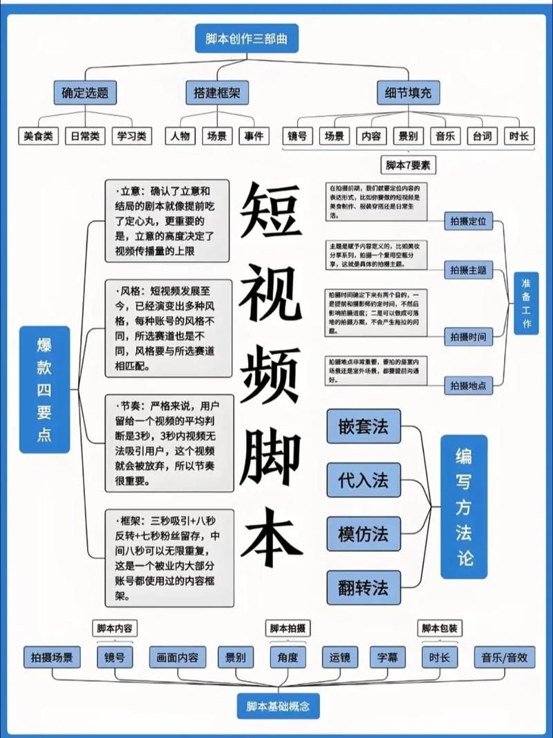免费刷抖音业务网站/知晓助手附工具脚本详细教程