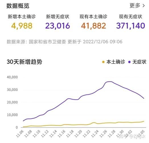 【近期疫情有望今日结束,最近役情进展】