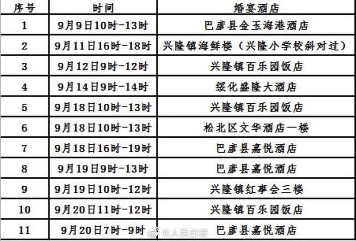 31省份新增确诊13例含本土21例_31省份新增确诊16例 本土2例