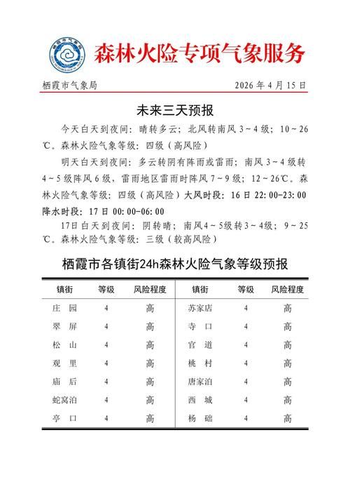 【山东烟台栖霞什么时候可以管控区_烟台栖霞属于什么风险】