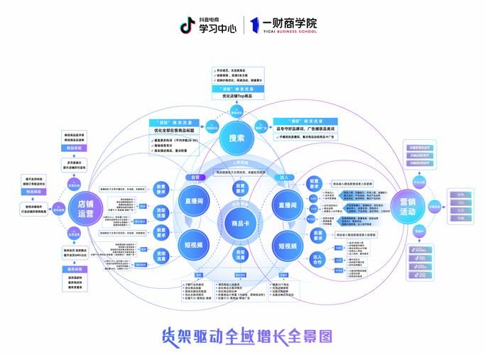 抖音业务24小时免费下单平台官网 - (运营)自助运营教程今日推荐