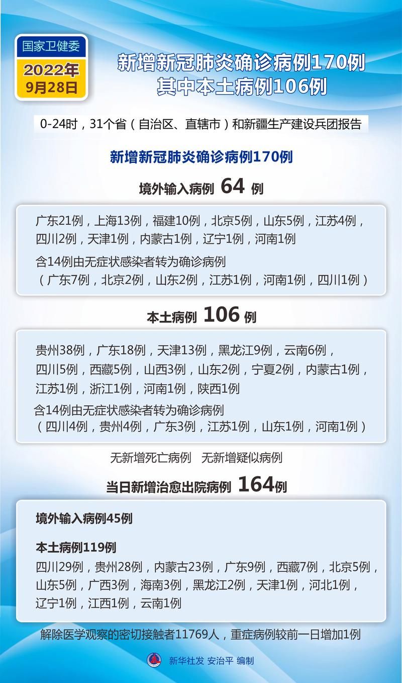 多地新增2例确诊其中本土1例/新增2例本土病例