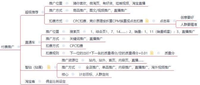 限时推广:[教程经验]可以工具教程