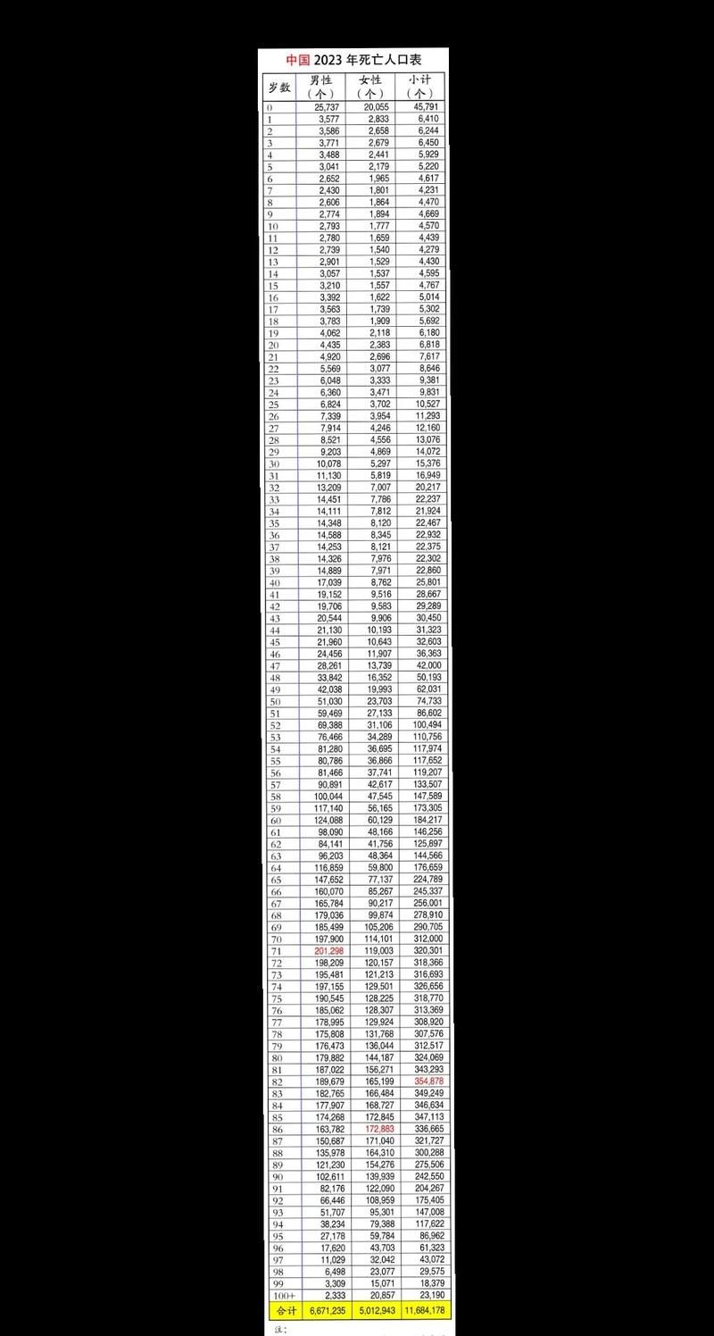 全国增17例死亡病例/全国新增死亡一例