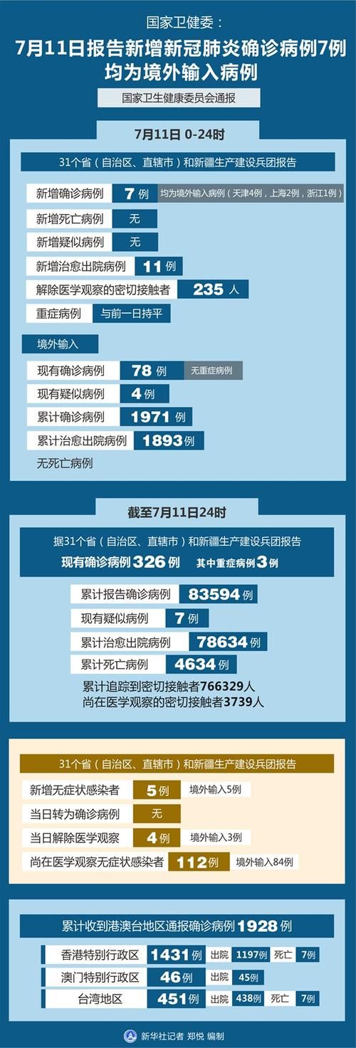  邯郸累计报告本土确诊7例:邯郸32例确诊人员信息
