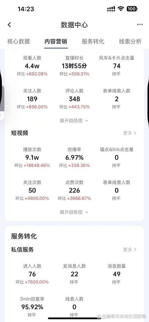 抖音业务粉丝dy24小时秒单/获取方式分享-知乎