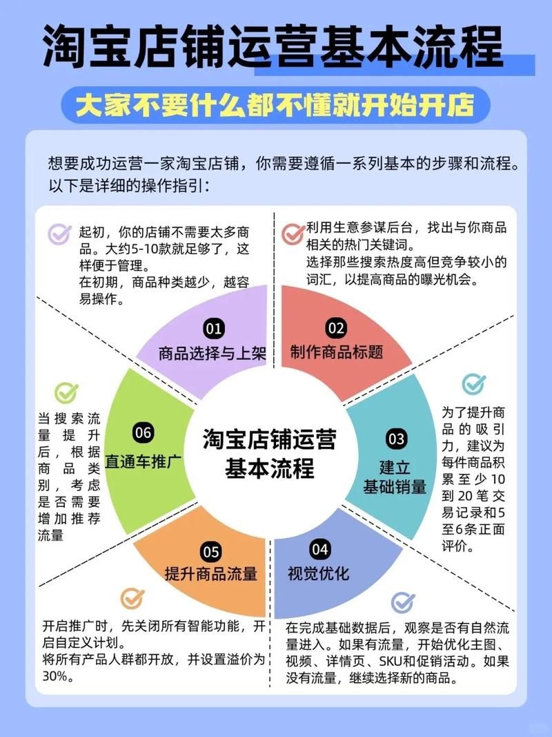 KS24小时秒单业务平台 - 【运营软件教程分享】