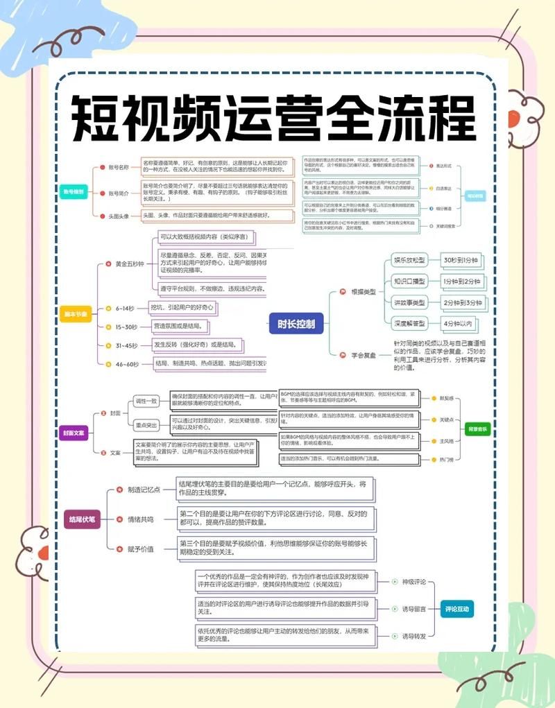 抖音业务网/安装程序教程