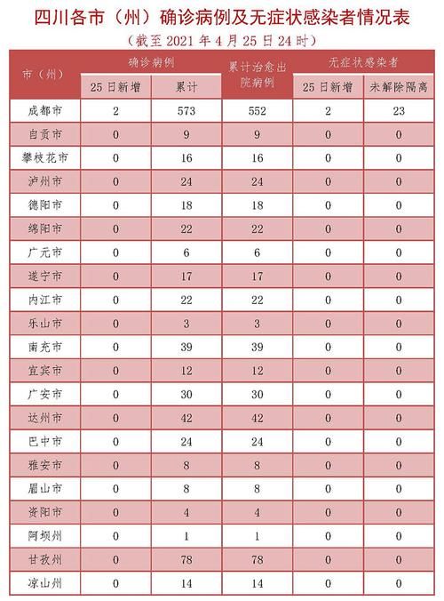 【金堂县首例境外输入来源公布_金堂新冠病毒病例】