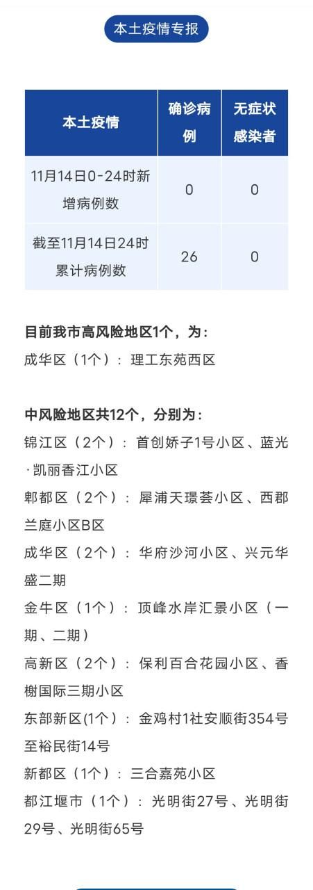 昨日疫情有望11月17日结束/截至11月17日24时新型冠状病毒肺炎疫情最新情况